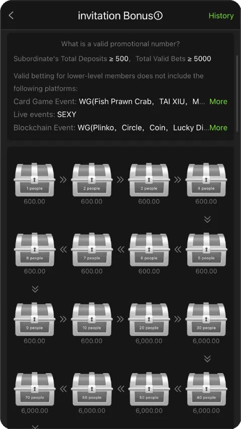 Y999 invitation bonus screen with reward chests and the valid referral conditions